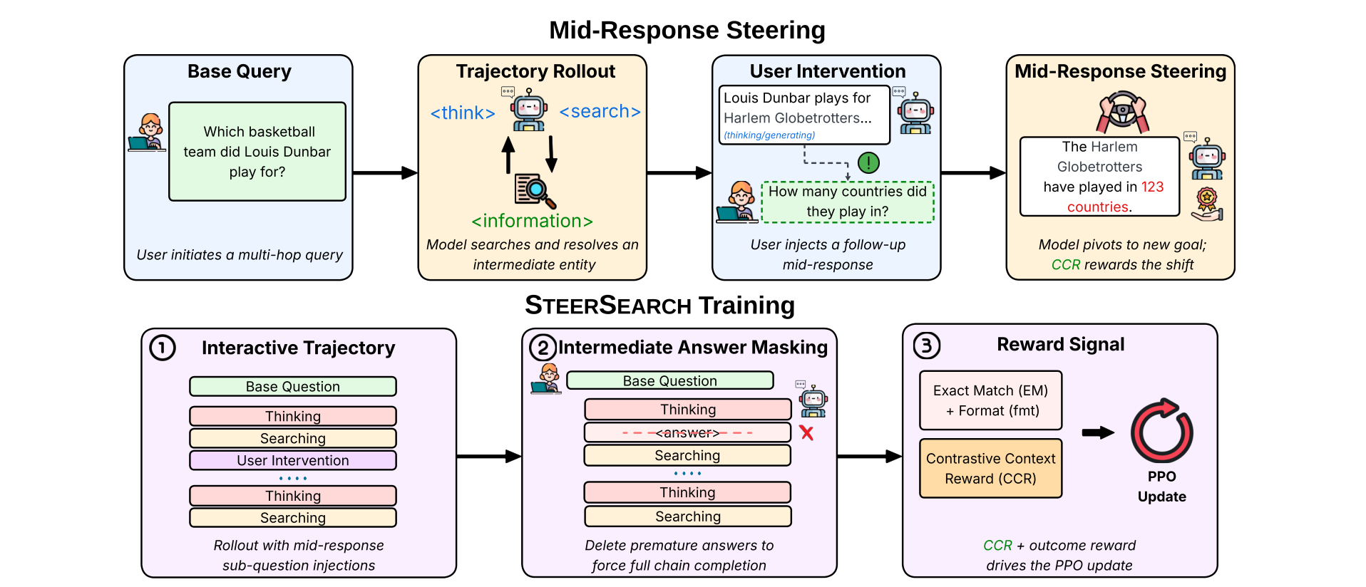 steersearch_fig1.png